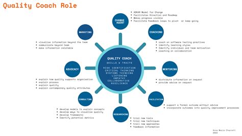 quality coaching services